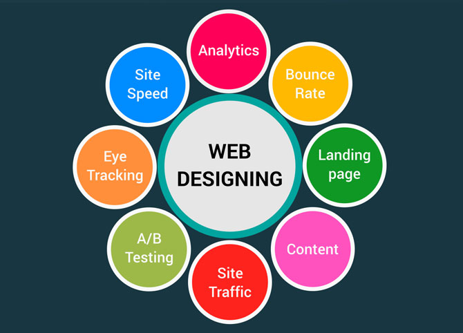 gransinfotech web designing service